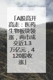A股高开高走：医药生物板块领涨，两市成交近1.3万亿元，4120股收涨